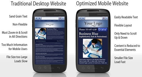 Is your website mobile ready? It should be!  Read on….